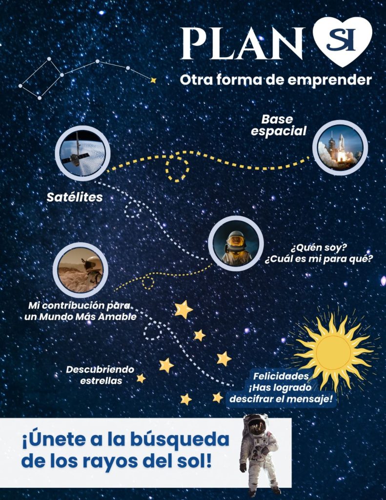 Mapa estelar del Plan SÍ